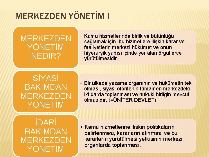 MERKEZDEN YÖNETİM I MERKEZDEN YÖNETİM NEDİR? • Kamu hizmetlerinde birlik ve bütünlüğü sağlamak için,