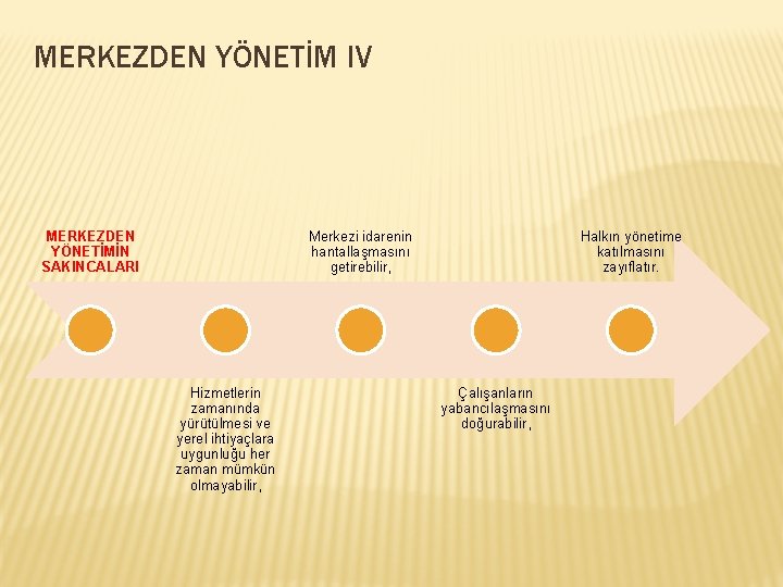 MERKEZDEN YÖNETİM IV MERKEZDEN YÖNETİMİN SAKINCALARI Merkezi idarenin hantallaşmasını getirebilir, Hizmetlerin zamanında yürütülmesi ve