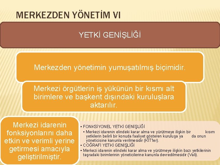 MERKEZDEN YÖNETİM VI YETKİ GENİŞLİĞİ Merkezden yönetimin yumuşatılmış biçimidir. Merkezi örgütlerin iş yükünün bir