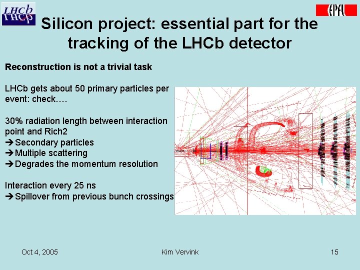 Silicon project: essential part for the tracking of the LHCb detector Reconstruction is not