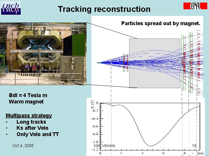 Tracking reconstruction Particles spread out by magnet. Bdl = 4 Tesla m Warm magnet