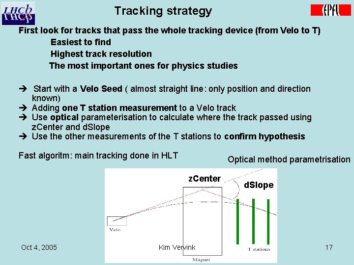 Tracking strategy First look for tracks that pass the whole tracking device (from Velo