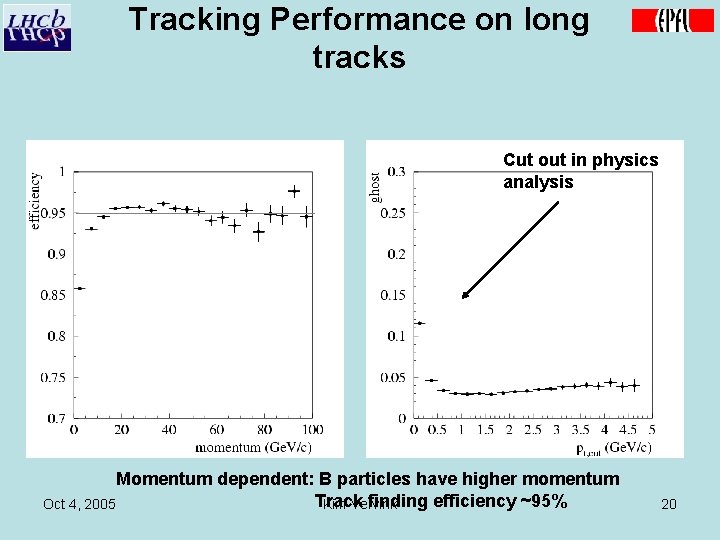 Tracking Performance on long tracks Cut out in physics analysis Momentum dependent: B particles