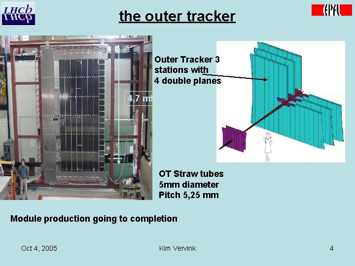 the outer tracker Outer Tracker 3 stations with 4 double planes 4, 7 m!