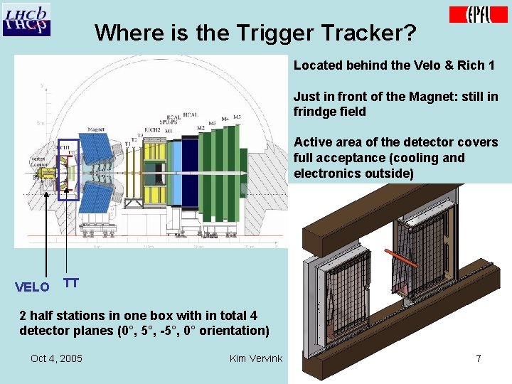 Where is the Trigger Tracker? Located behind the Velo & Rich 1 Just in