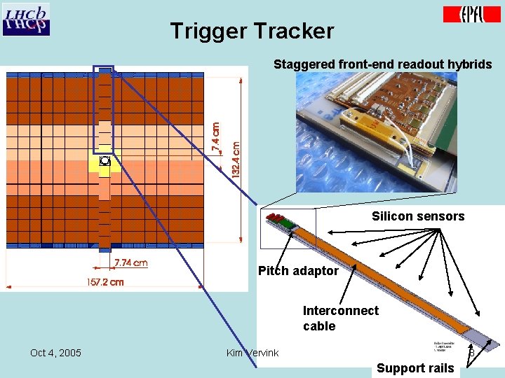 Trigger Tracker Staggered front-end readout hybrids Silicon sensors Pitch adaptor Interconnect cable Oct 4,