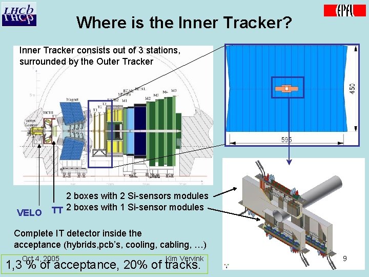 Where is the Inner Tracker? Inner Tracker consists out of 3 stations, surrounded by