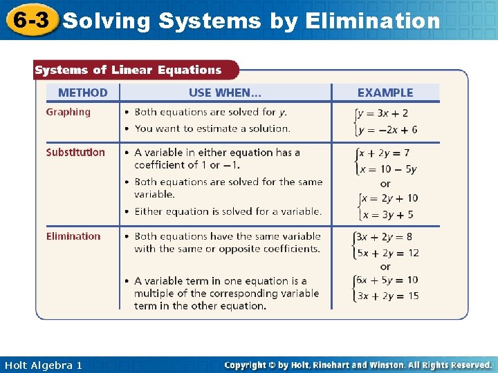 6 -3 Solving Systems by Elimination Holt Algebra 1 