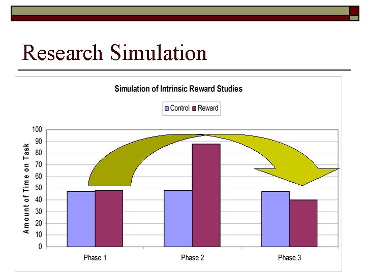 Research Simulation 