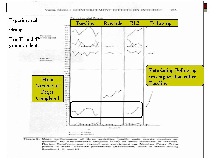 Experimental Baseline Rewards BL 2 Follow up Group Ten 3 rd and 4 th