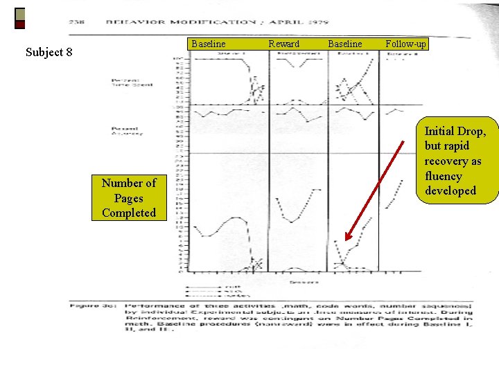 Baseline Subject 8 Number of Pages Completed Reward Baseline Follow-up Initial Drop, but rapid