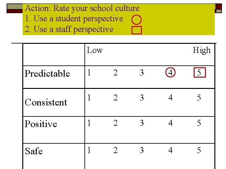 Action: Rate your school culture 1. Use a student perspective 2. Use a staff