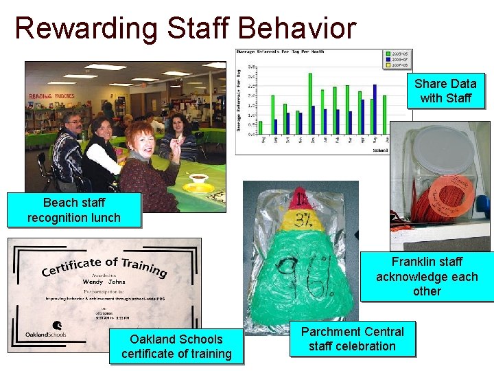 Rewarding Staff Behavior Share Data with Staff Beach staff recognition lunch Franklin staff acknowledge