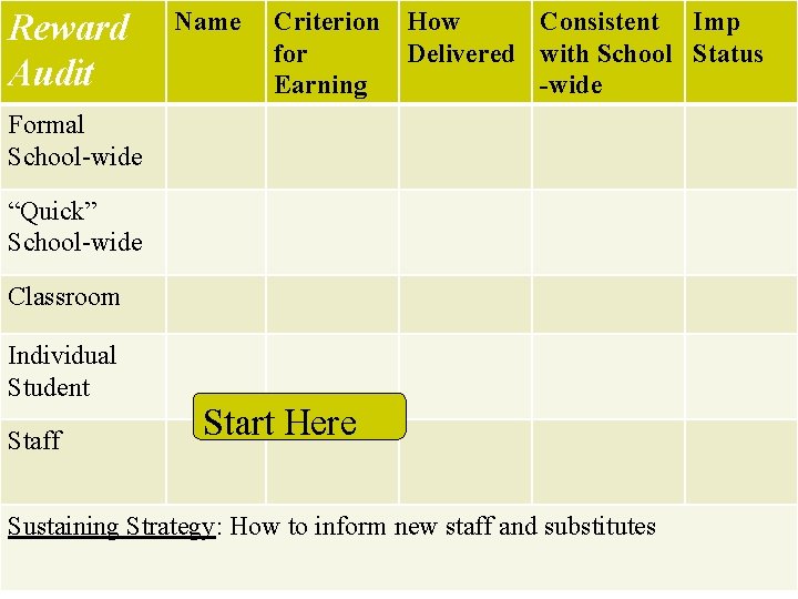 Reward Audit Name Criterion for Earning How Consistent Imp Delivered with School Status -wide