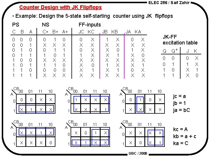 ELEC 256 / Saif Zahir Counter Design with JK Flipflops • Example: Design the