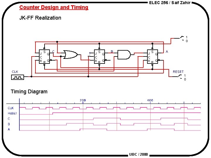 ELEC 256 / Saif Zahir Counter Design and Timing JK-FF Realization 1 0 C