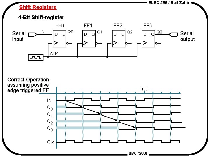 ELEC 256 / Saif Zahir Shift Registers 4 -Bit Shift-register FF 1 FF 0