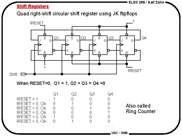 ELEC 256 / Saif Zahir Shift Registers Quad right-shift circular shift register using JK