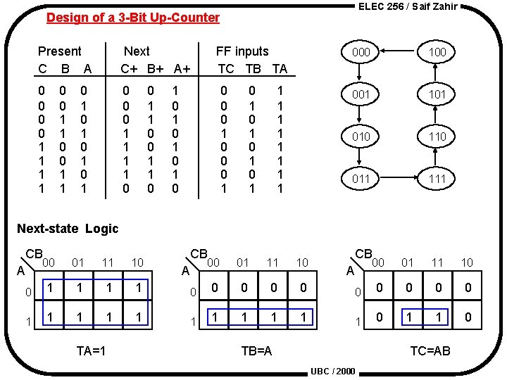 ELEC 256 / Saif Zahir Design of a 3 -Bit Up-Counter Present C B