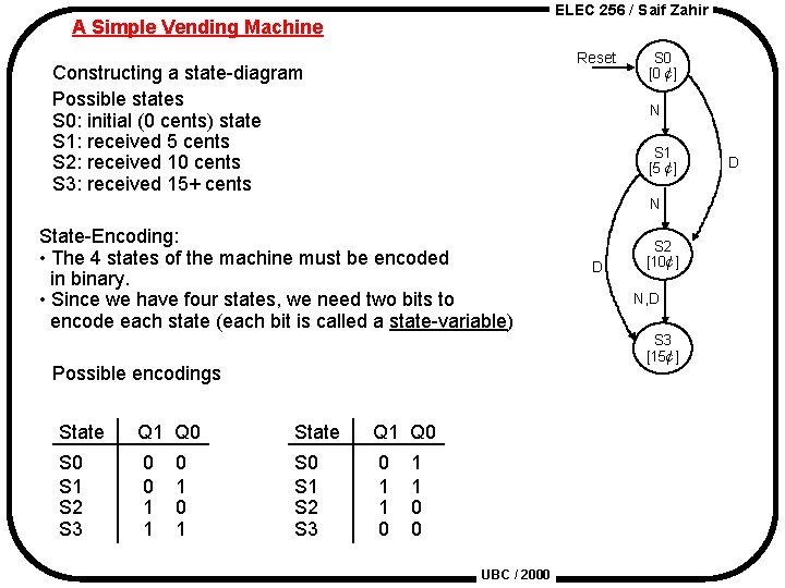 ELEC 256 / Saif Zahir A Simple Vending Machine Reset Constructing a state-diagram Possible
