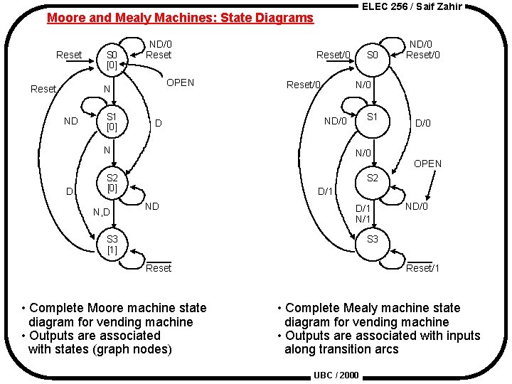 ELEC 256 / Saif Zahir Moore and Mealy Machines: State Diagrams Reset S 0