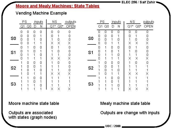 ELEC 256 / Saif Zahir Moore and Mealy Machines: State Tables Vending Machine Example