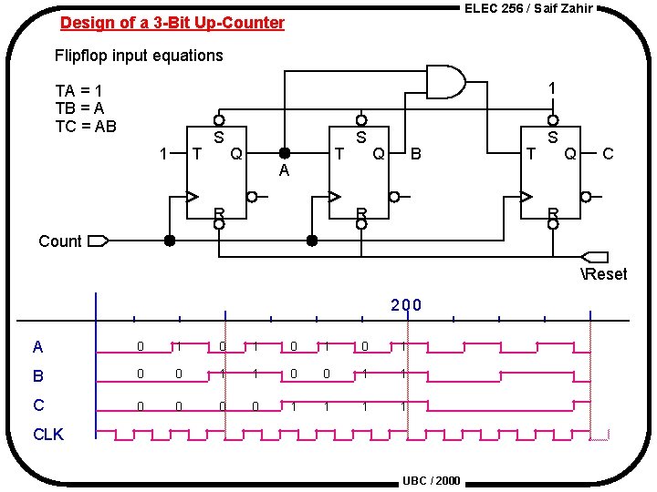 ELEC 256 / Saif Zahir Design of a 3 -Bit Up-Counter Flipflop input equations