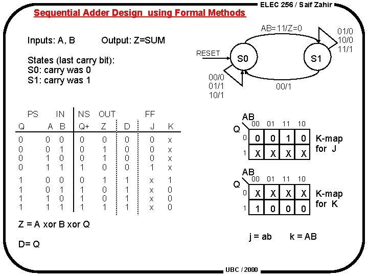 ELEC 256 / Saif Zahir Sequential Adder Design using Formal Methods AB=11/Z=0 Inputs: A,