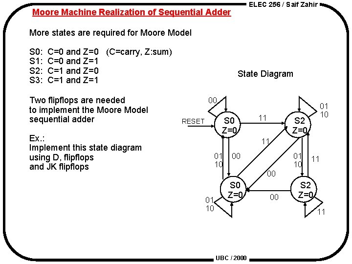 ELEC 256 / Saif Zahir Moore Machine Realization of Sequential Adder More states are