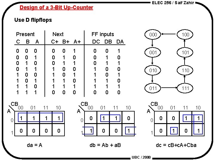 ELEC 256 / Saif Zahir Design of a 3 -Bit Up-Counter Use D flipflops