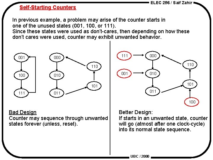 ELEC 256 / Saif Zahir Self-Starting Counters In previous example, a problem may arise