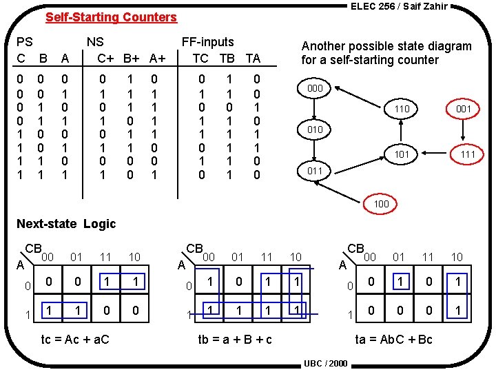 ELEC 256 / Saif Zahir Self-Starting Counters PS C B A 0 0 1