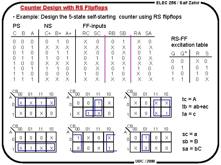 ELEC 256 / Saif Zahir Counter Design with RS Flipflops • Example: Design the