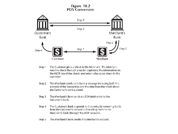 POS Conversion 