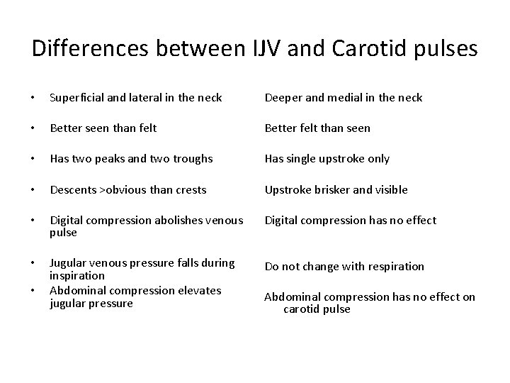 Differences between IJV and Carotid pulses • Superficial and lateral in the neck Deeper Differences between IJV and Carotid pulses • Superficial and lateral in the neck Deeper