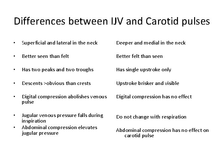 Differences between IJV and Carotid pulses • Superficial and lateral in the neck Deeper