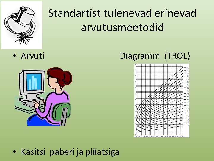 Standartist tulenevad erinevad arvutusmeetodid • Arvuti • Käsitsi paberi ja pliiatsiga Diagramm (TROL) 