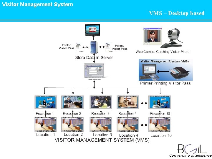 Visitor Management System VMS – Desktop based 