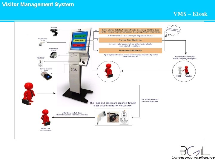 Visitor Management System VMS – Kiosk 