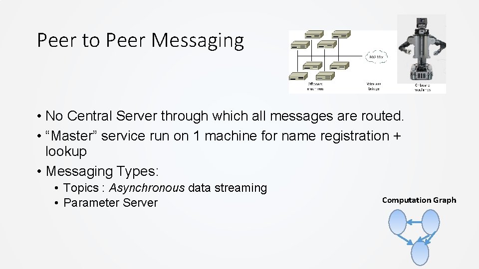 Peer to Peer Messaging • No Central Server through which all messages are routed. Peer to Peer Messaging • No Central Server through which all messages are routed.