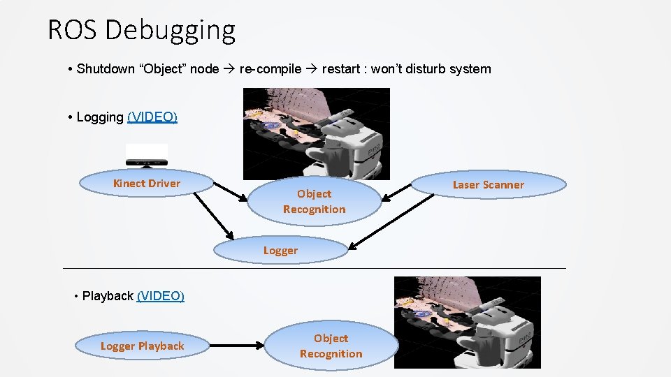 ROS Debugging • Shutdown “Object” node re-compile restart : won’t disturb system • Logging ROS Debugging • Shutdown “Object” node re-compile restart : won’t disturb system • Logging