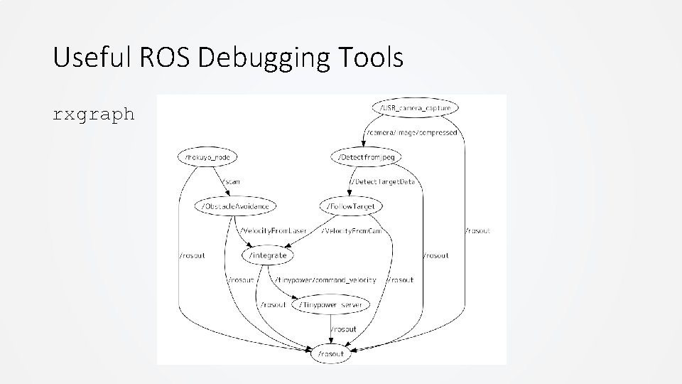 Useful ROS Debugging Tools rxgraph Useful ROS Debugging Tools rxgraph