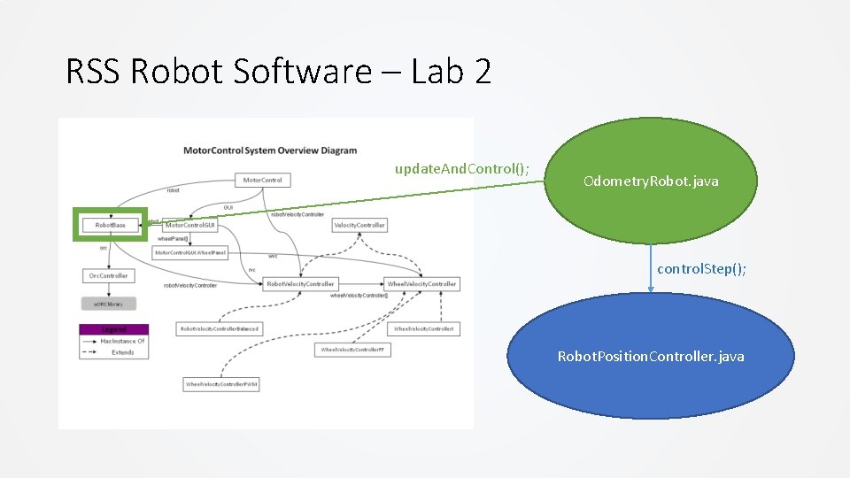 RSS Robot Software – Lab 2 update. And. Control(); Odometry. Robot. java control. Step(); RSS Robot Software – Lab 2 update. And. Control(); Odometry. Robot. java control. Step();