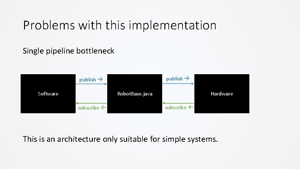 Problems with this implementation Single pipeline bottleneck publish Software Robot. Base. java subscribe Hardware Problems with this implementation Single pipeline bottleneck publish Software Robot. Base. java subscribe Hardware