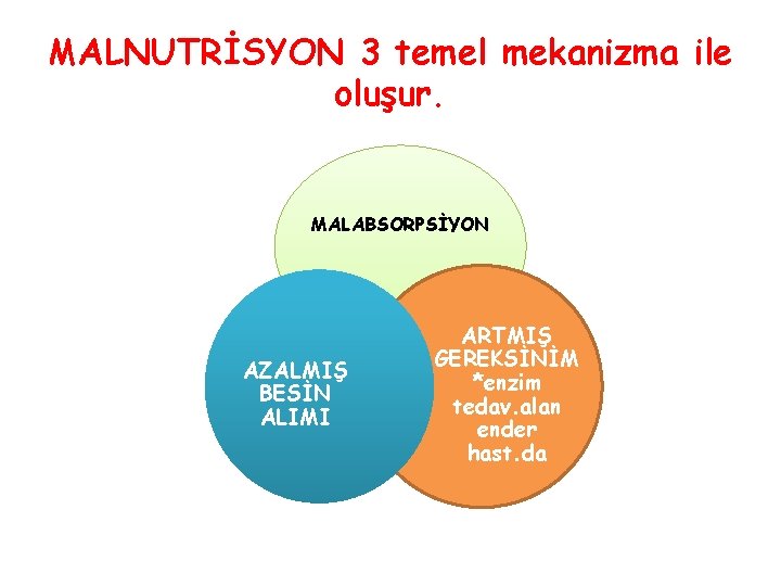 MALNUTRİSYON 3 temel mekanizma ile oluşur. MALABSORPSİYON AZALMIŞ BESİN ALIMI ARTMIŞ GEREKSİNİM *enzim tedav.