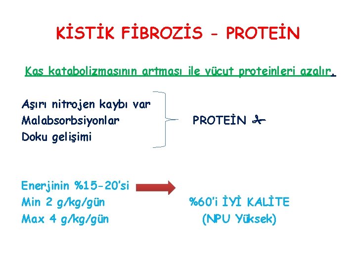 KİSTİK FİBROZİS - PROTEİN Kas katabolizmasının artması ile vücut proteinleri azalır. Aşırı nitrojen kaybı