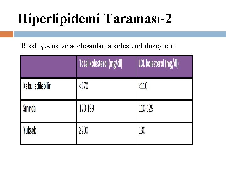 Hiperlipidemi Taraması-2 Riskli çocuk ve adolesanlarda kolesterol düzeyleri: 