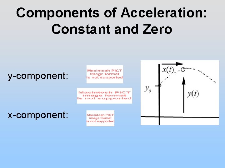 Components of Acceleration: Constant and Zero y-component: x-component: 