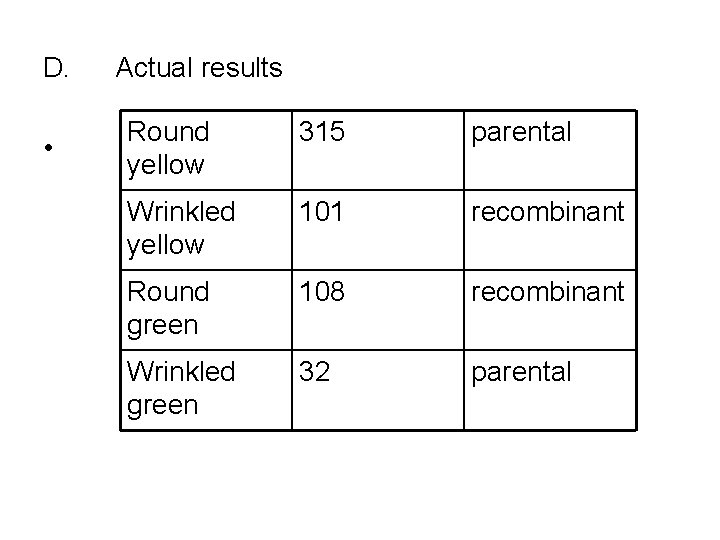 D. • Actual results Round yellow 315 parental Wrinkled yellow 101 recombinant Round green