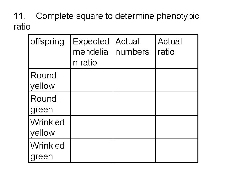 11. Complete square to determine phenotypic ratio offspring Expected Actual mendelia numbers ratio n